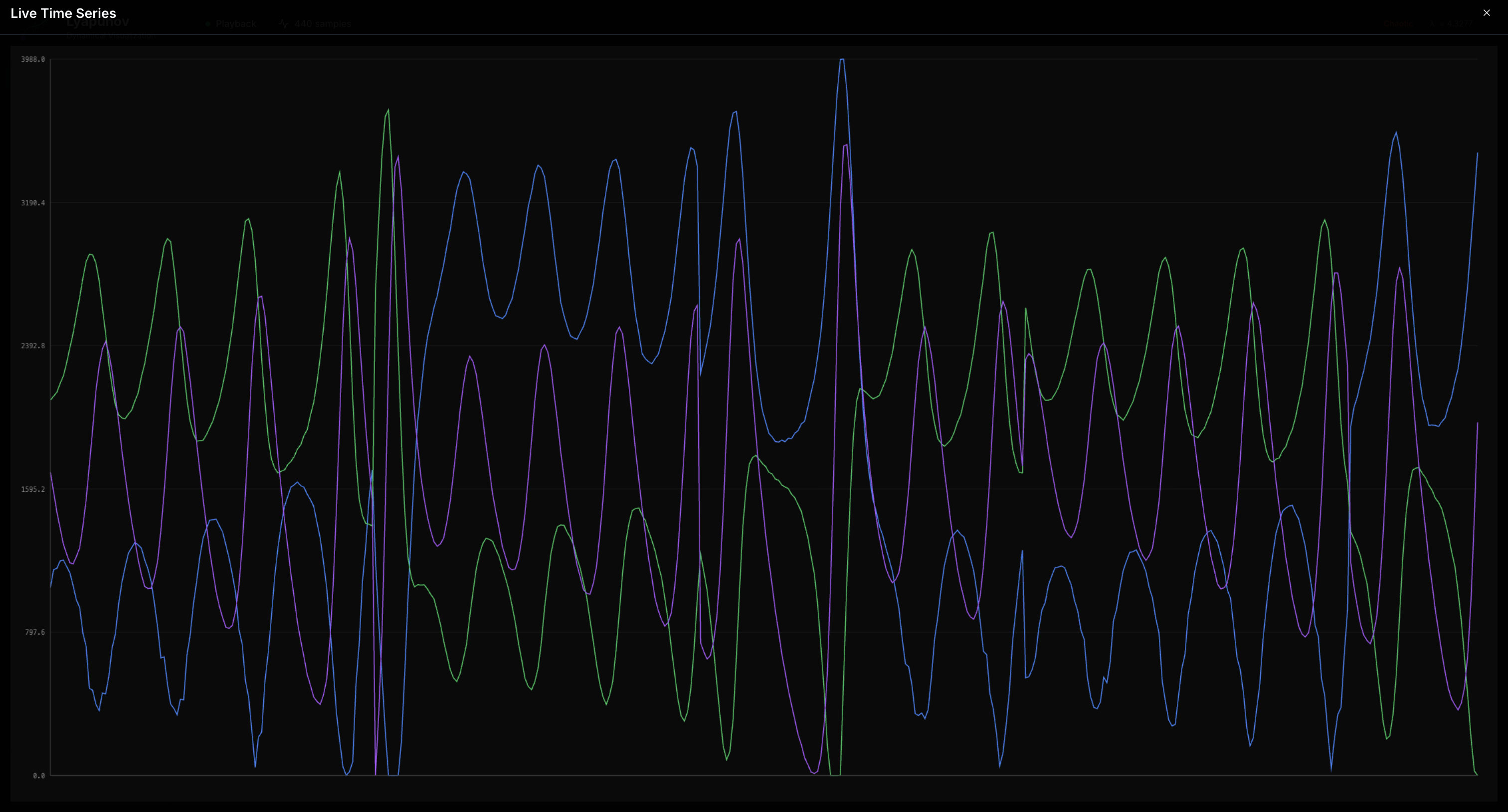 Fullscreen time series plot of x, y, z vs t